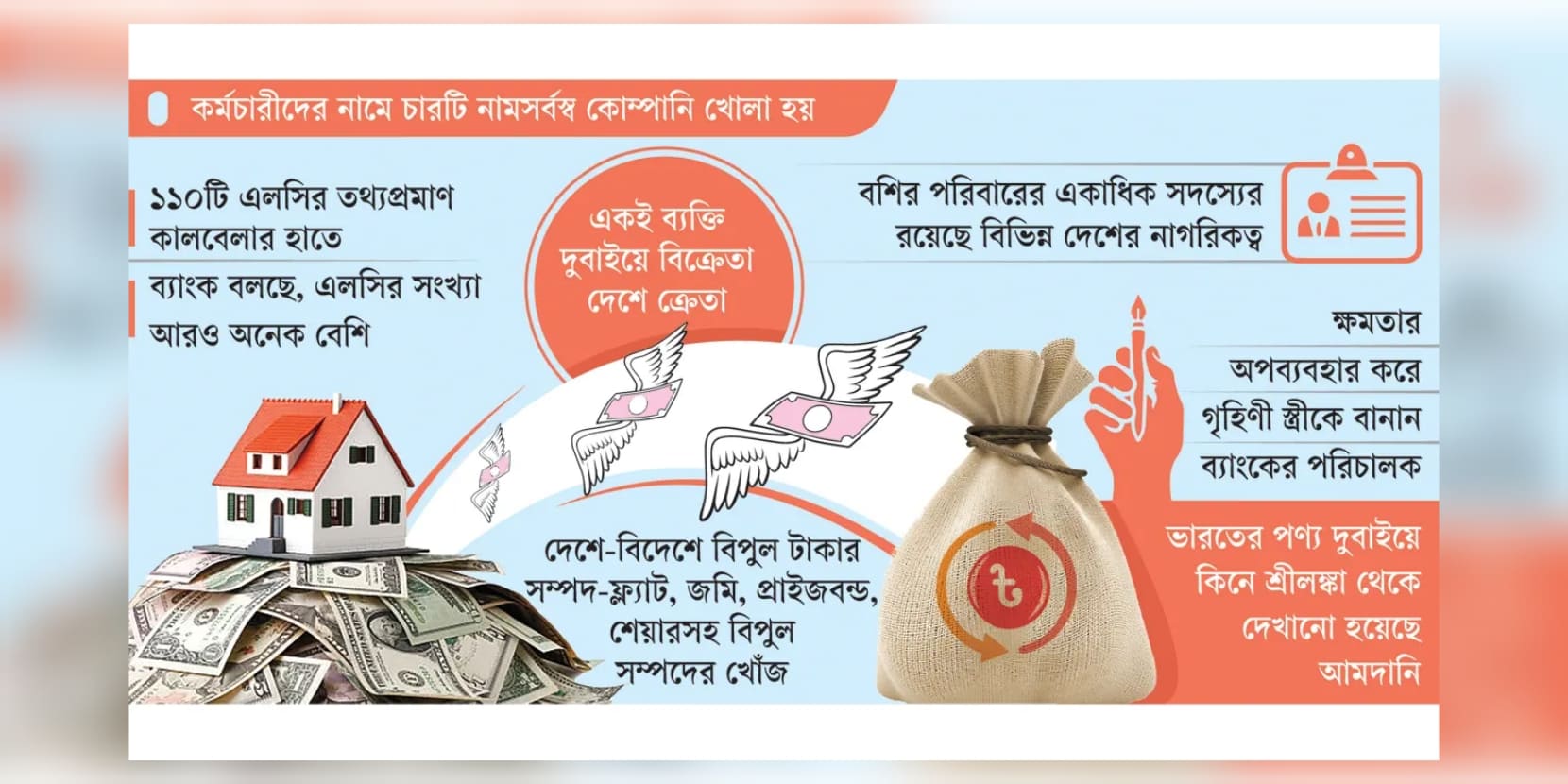 বশির আহমেদ নামে এক ব্যবসায়ীর বিরুদ্ধে দুবাই ও যুক্তরাজ্যে কোম্পানি খুলে শত কোটি টাকা পাচারের অভিযোগ উঠেছে