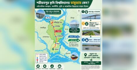 শরীয়তপুর কৃষি বিশ্ববিদ্যালয়: ডামুড্যাই কেন কেন্দ্রবিন্দু? উচ্চশিক্ষা, কৃষি গবেষণা ও আঞ্চলিক যোগাযোগের নতুন সম্ভাবনা
