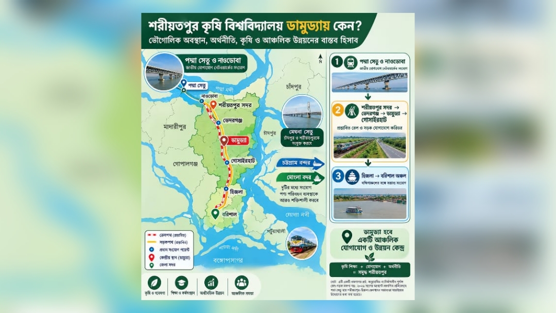 শরীয়তপুর কৃষি বিশ্ববিদ্যালয়: ডামুড্যাই কেন কেন্দ্রবিন্দু? উচ্চশিক্ষা, কৃষি গবেষণা ও আঞ্চলিক যোগাযোগের নতুন সম্ভাবনা